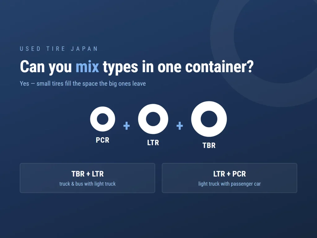Three tire sizes representing PCR, LTR and TBR, with the two loadable combinations: TBR with LTR, and LTR with PCR