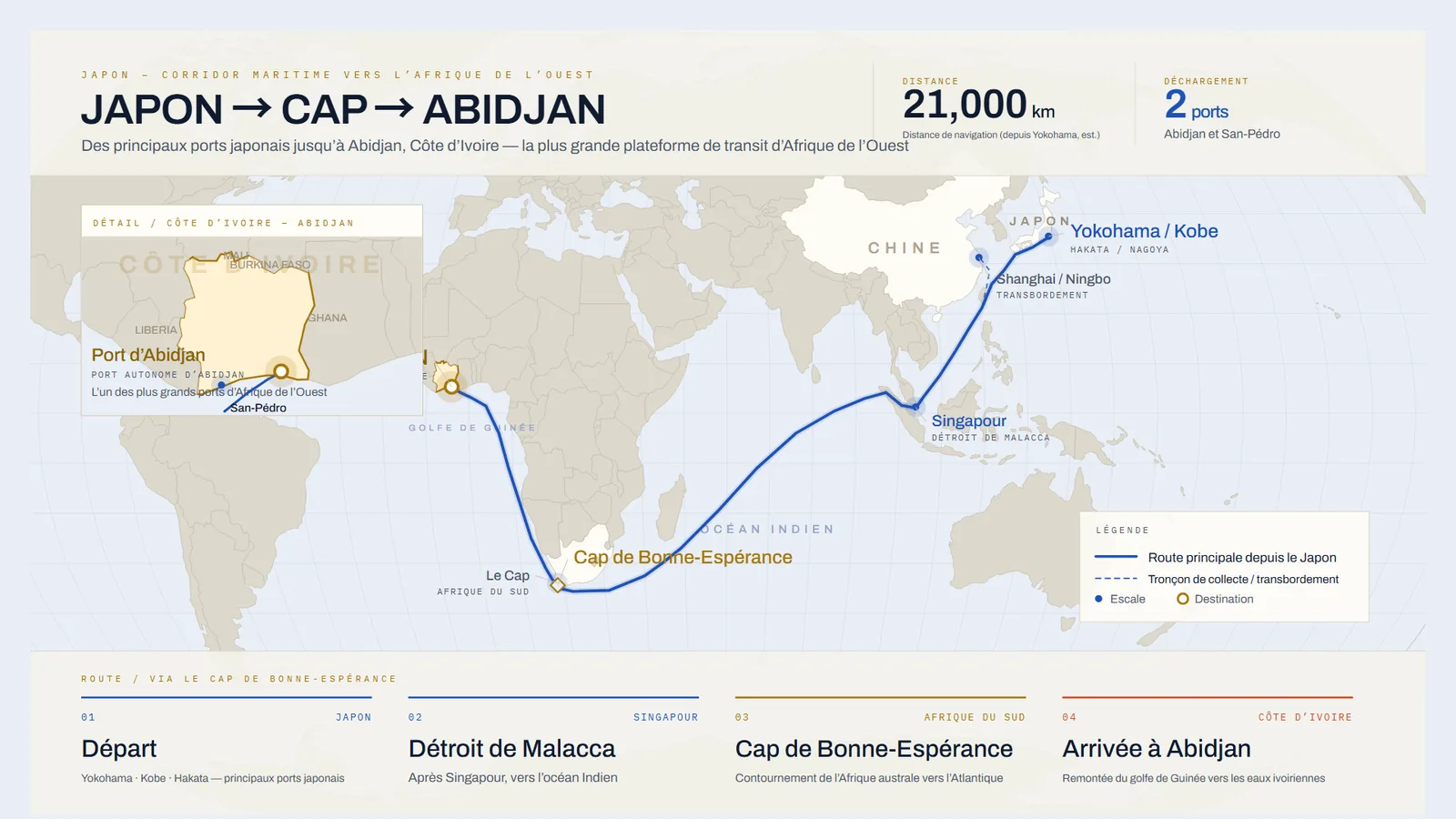 Carte de la route maritime du Japon vers Abidjan, C&ocirc;te d&rsquo;Ivoire, en contournant le cap de Bonne-Esp&eacute;rance