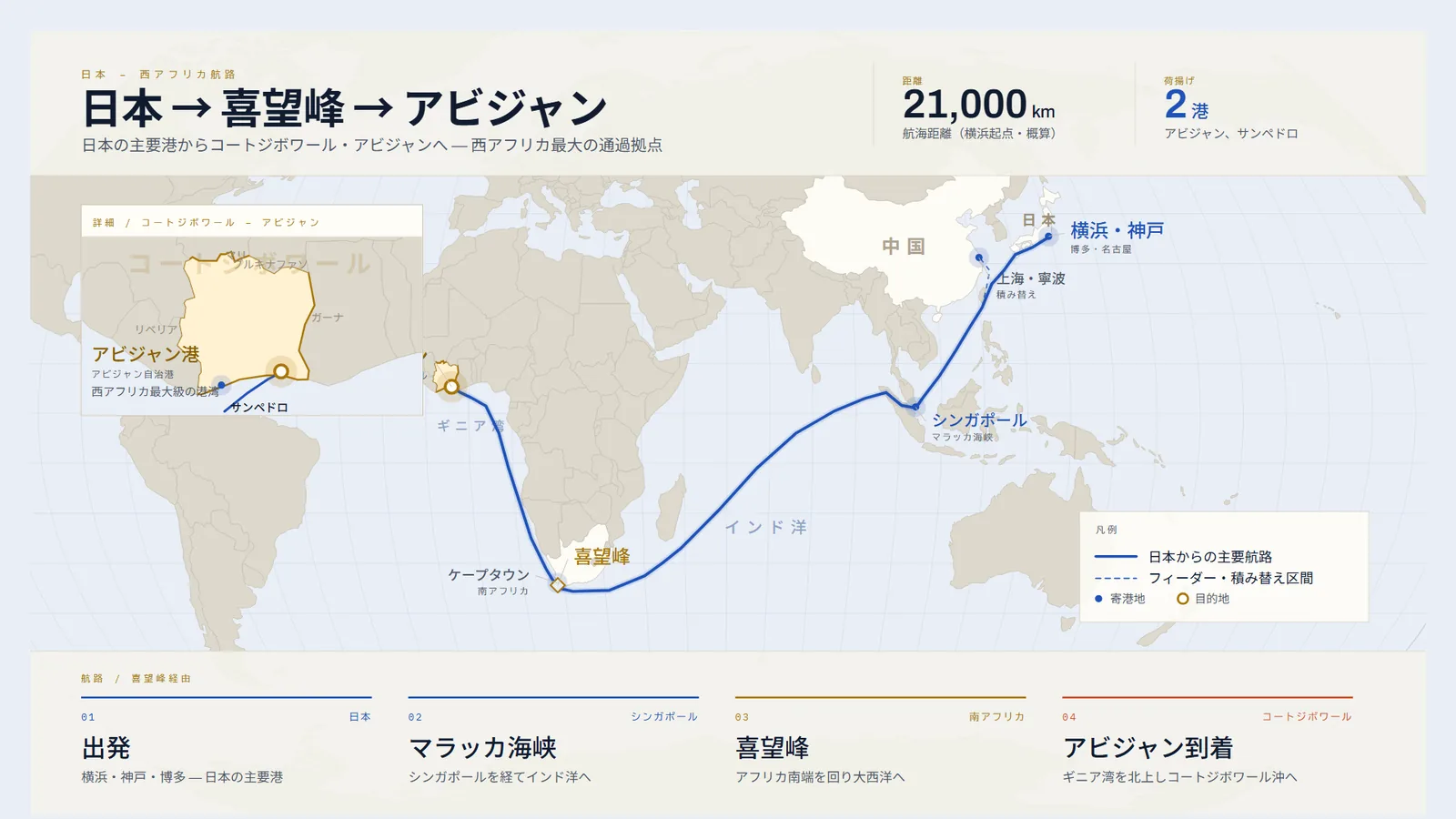 日本から喜望峰を回りコートジボワール・アビジャンへ至る航路図