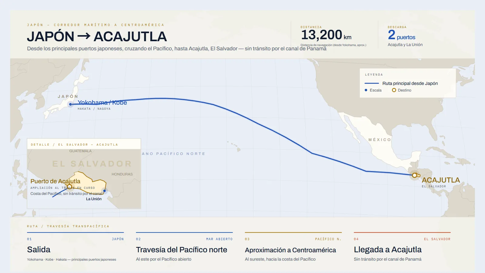 Mapa de la ruta marítima de Japón a Acajutla, El Salvador, cruzando el Pacífico