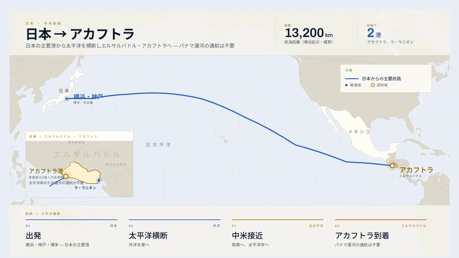 日本から太平洋を横断しエルサルバドル・アカフトラへ至る航路図