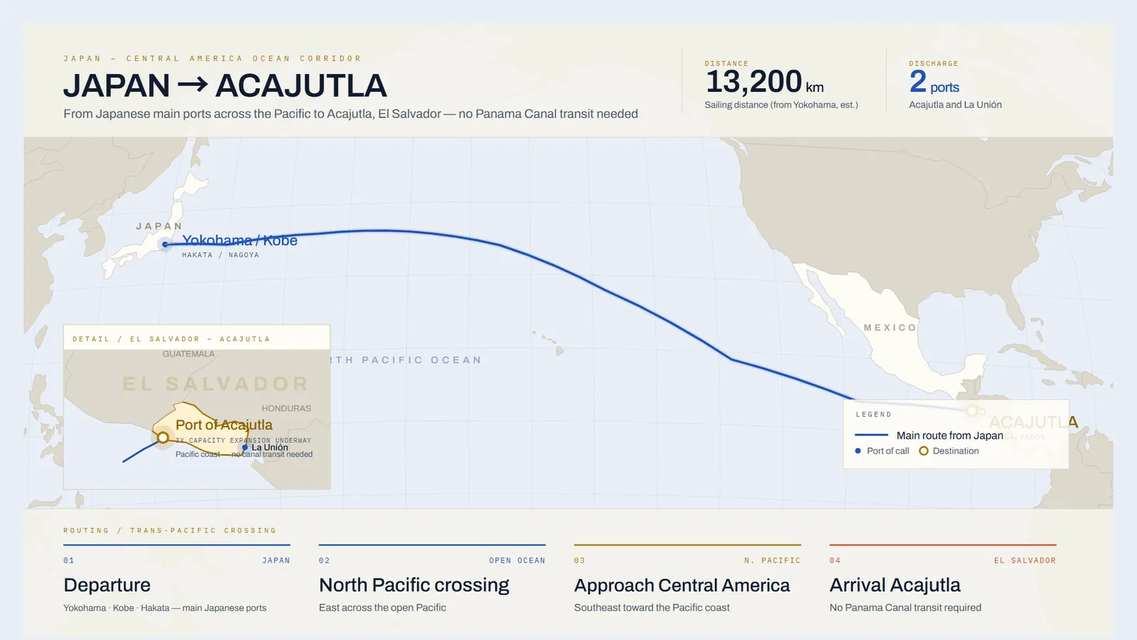 Ocean route map from Japan across the Pacific to Acajutla, El Salvador