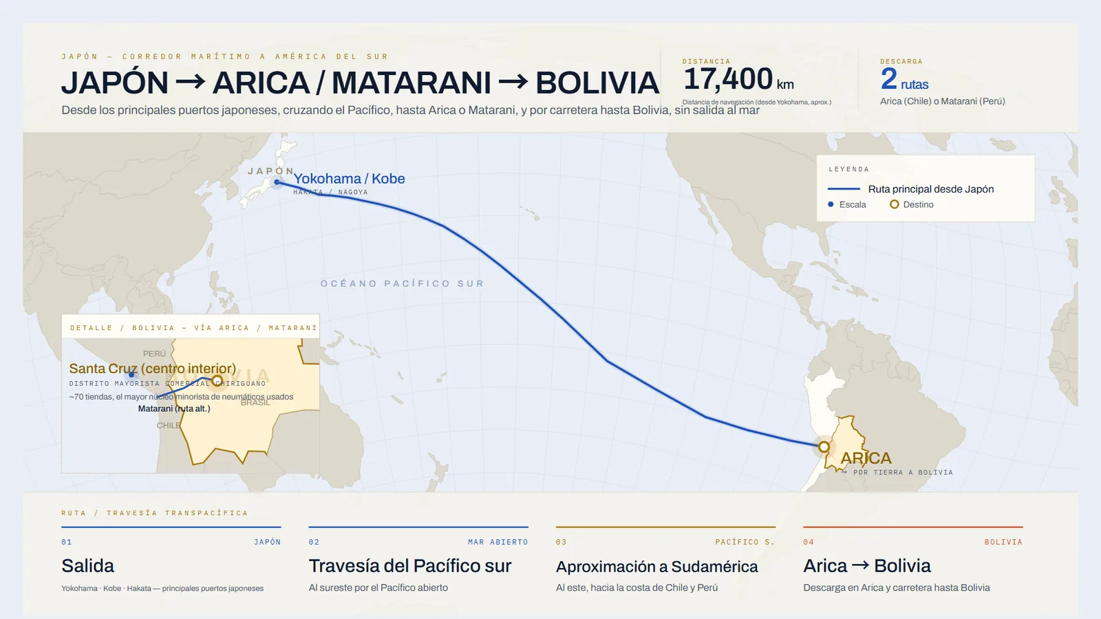 Mapa de la ruta marítima de Japón a Arica cruzando el Pacífico, y por carretera hasta Bolivia