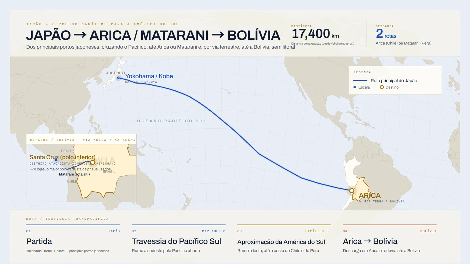 Mapa da rota marítima do Japão até Arica, cruzando o Pacífico, e por via terrestre até a Bolívia