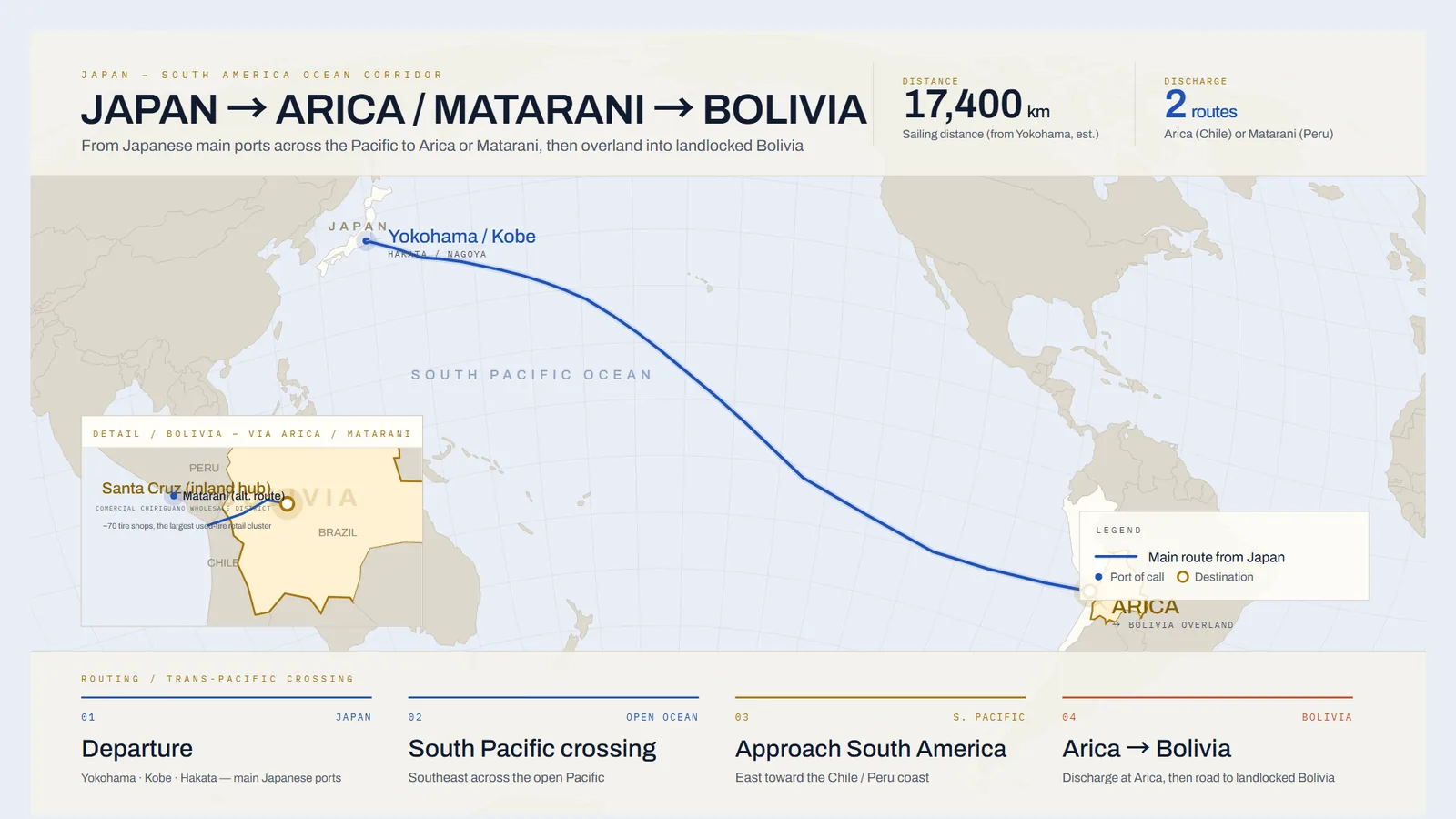 Ocean route map from Japan across the Pacific to Arica, then overland into Bolivia