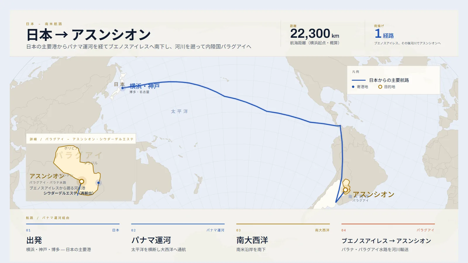 日本からパナマ運河を経てブエノスアイレスへ、河川を遡りパラグアイ・アスンシオンへ至る航路図