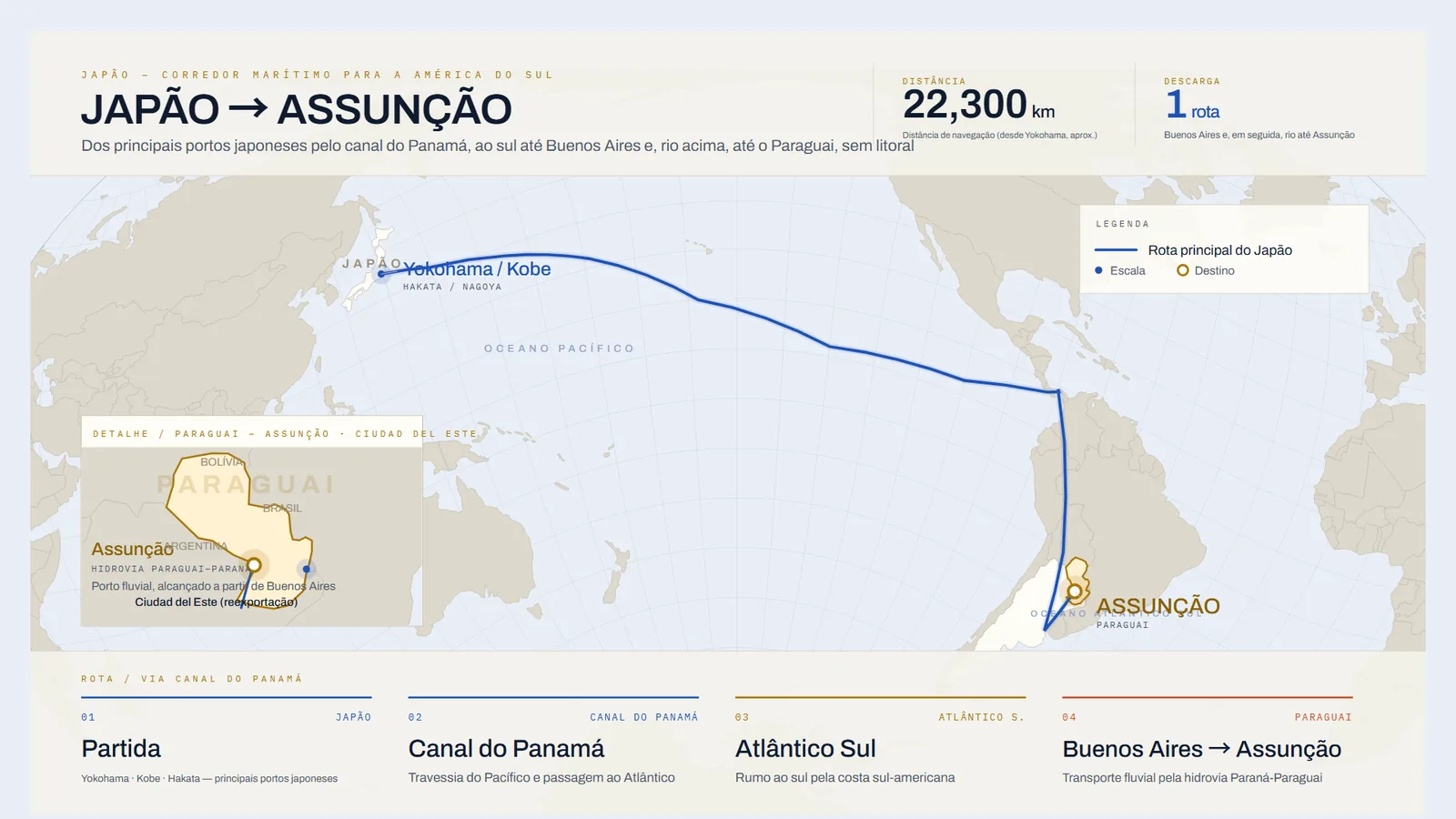 Mapa da rota marítima do Japão até Assunção, Paraguai, pelo canal do Panamá e a hidrovia Paraná-Paraguai