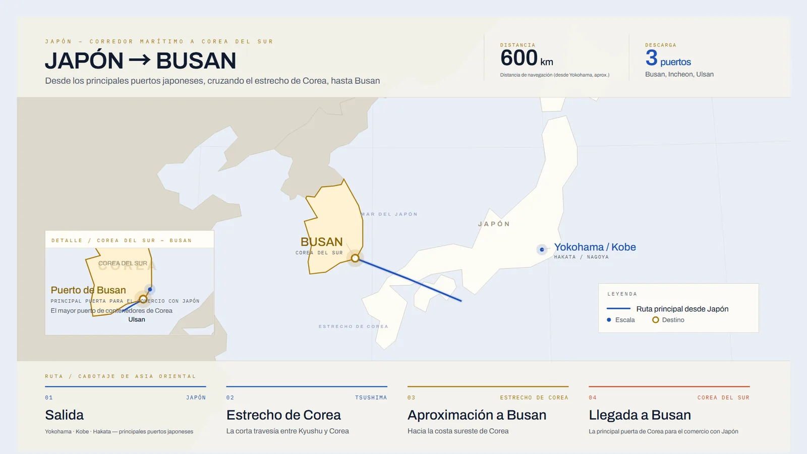 Mapa de la ruta marítima de Japón a Busan, Corea del Sur, cruzando el estrecho de Corea