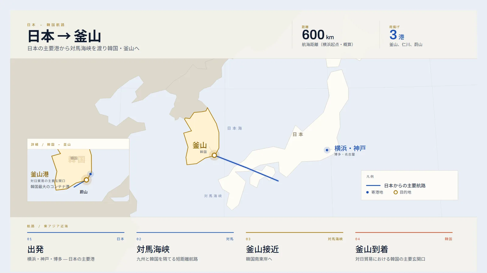 日本から対馬海峡を渡り韓国・釜山へ至る航路図