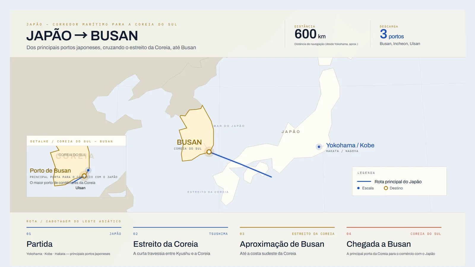 Mapa da rota marítima do Japão até Busan, Coreia do Sul, cruzando o estreito da Coreia