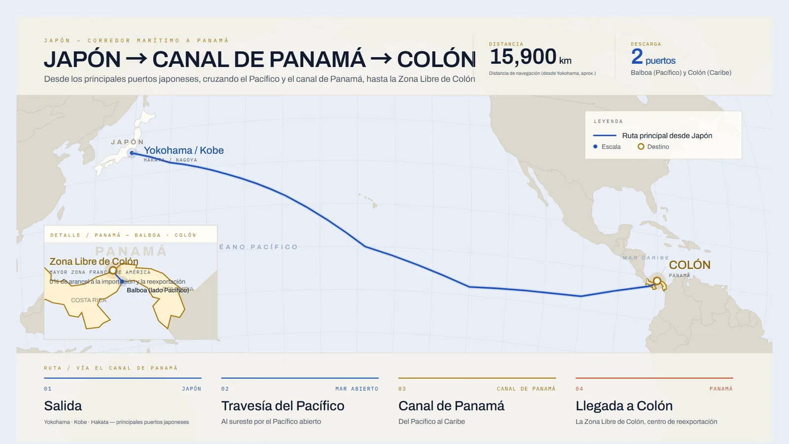 Mapa de la ruta marítima de Japón a Colón, Panamá, cruzando el Pacífico y el canal de Panamá