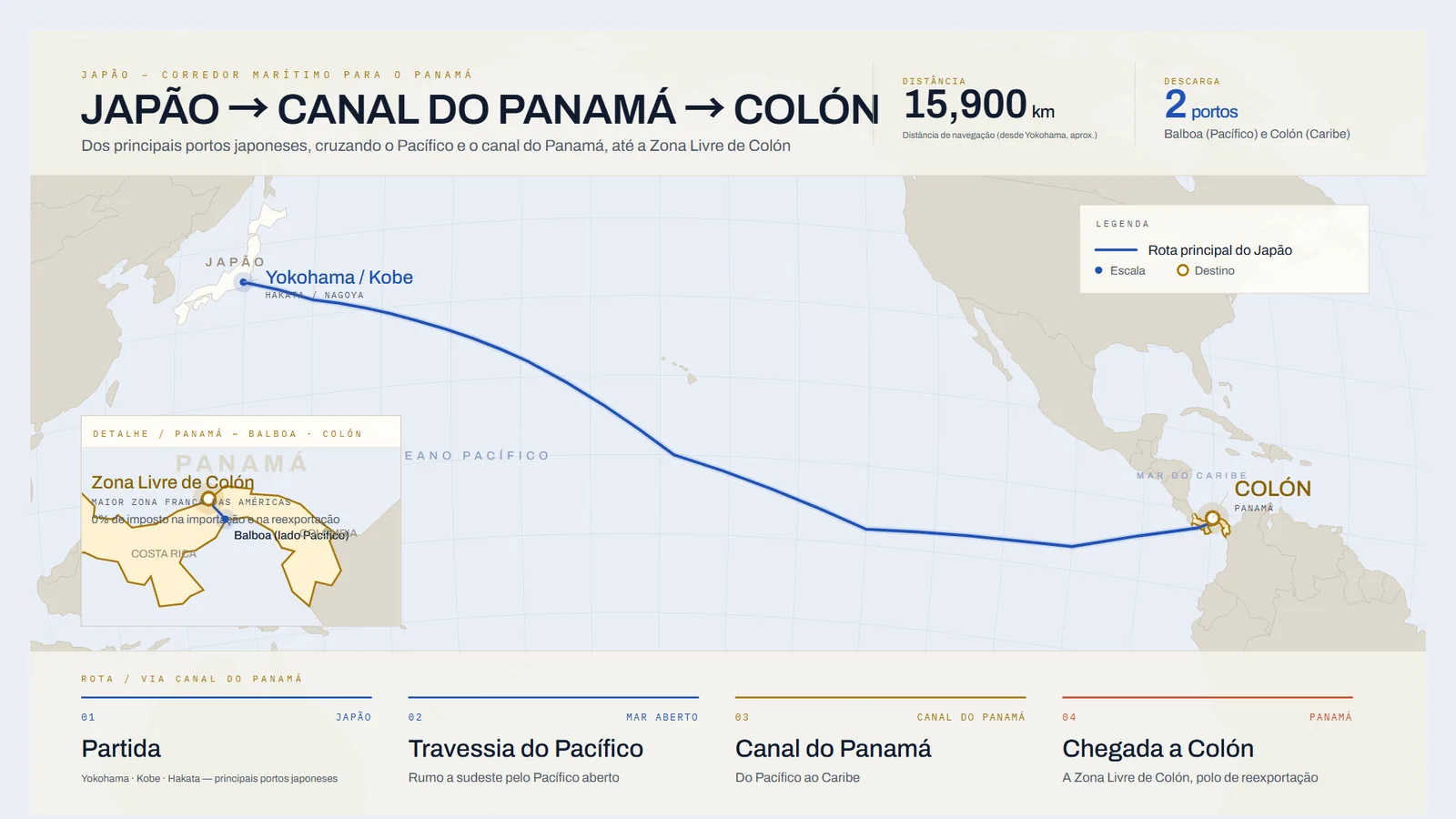 Mapa da rota marítima do Japão até Colón, Panamá, cruzando o Pacífico e o canal do Panamá