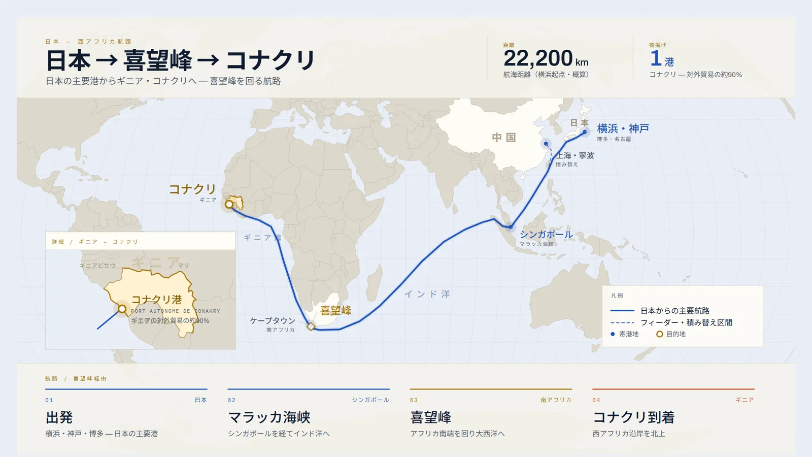 日本から喜望峰を回ってギニア・コナクリに至る航路図