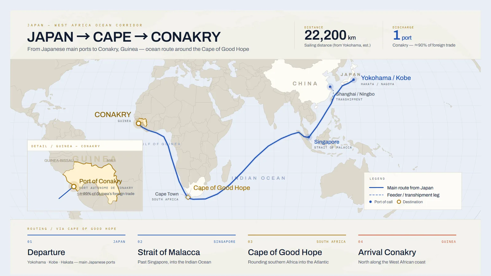 Ocean route map from Japan around the Cape of Good Hope to Conakry, Guinea