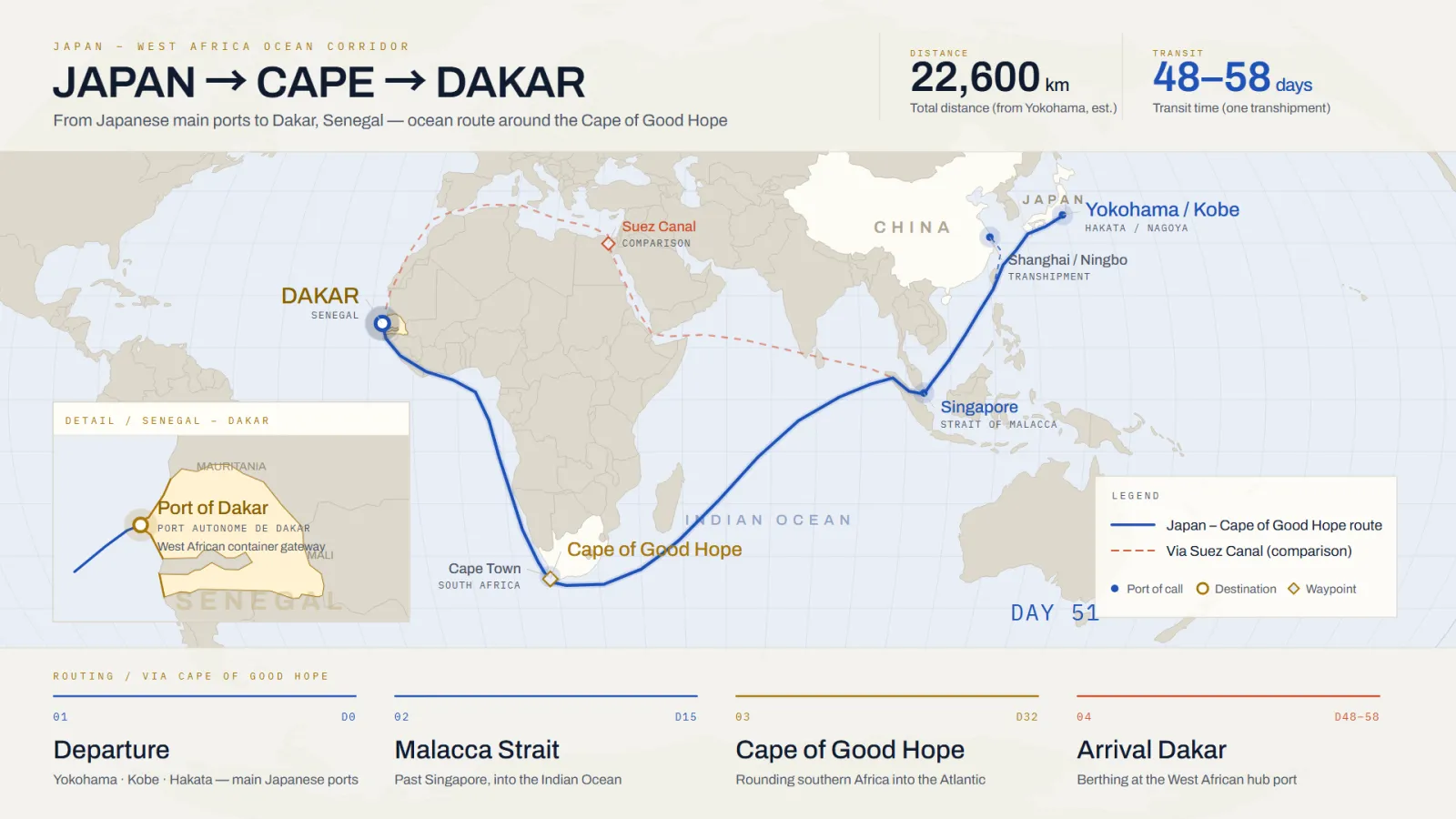 Ocean route map from Japan around the Cape of Good Hope to Dakar, Senegal, via Singapore and the Indian Ocean