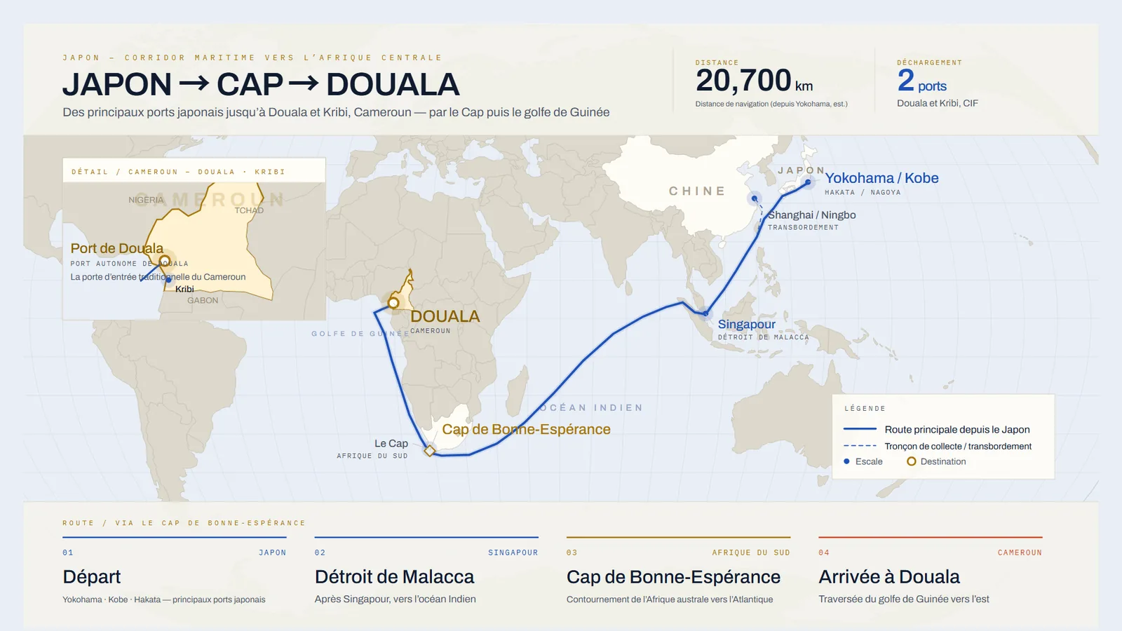 Carte de la route maritime du Japon vers Douala et Kribi, Cameroun, par le Cap puis le golfe de Guinée