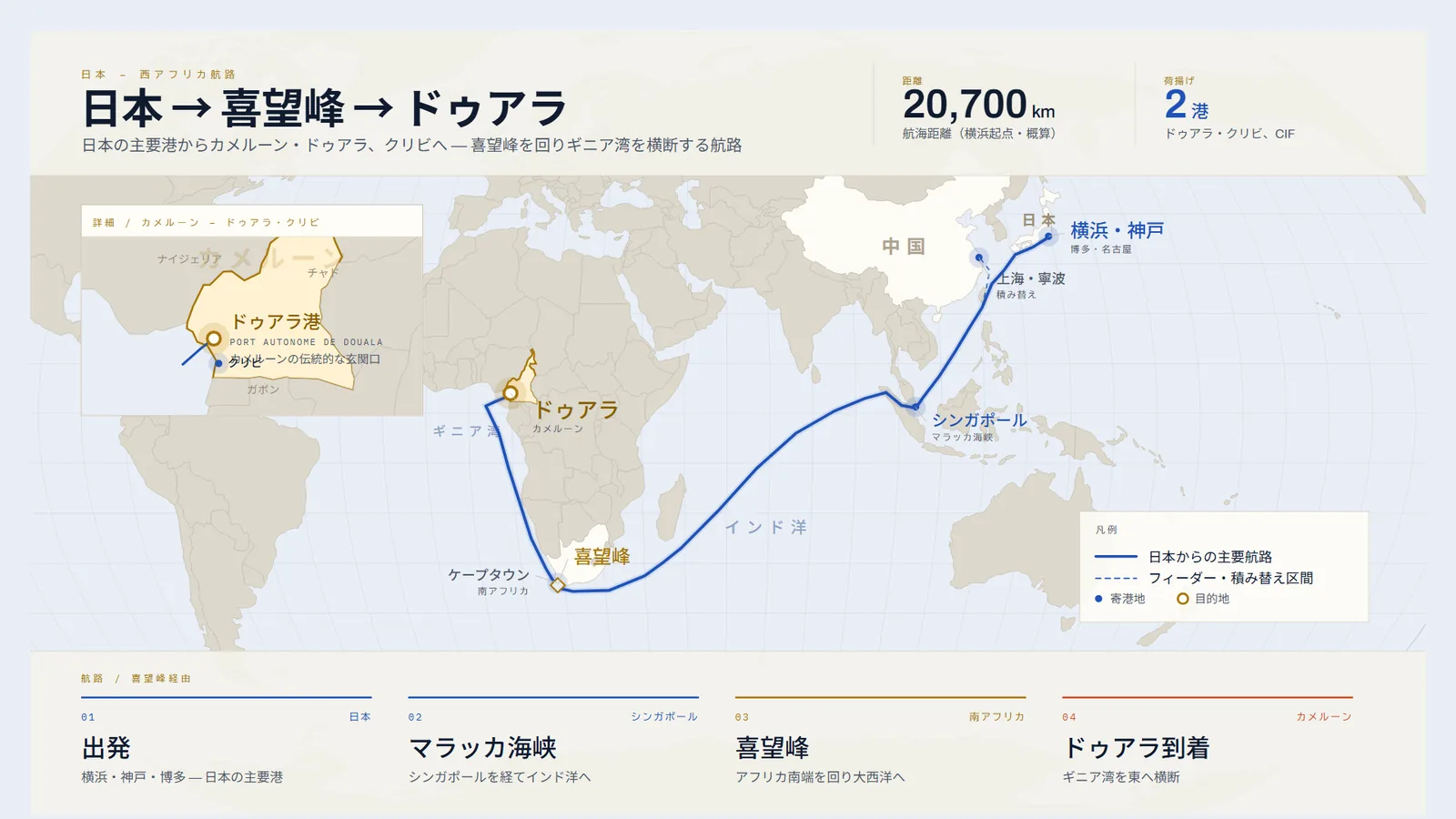日本から喜望峰を回ってカメルーン・ドゥアラに至る航路図