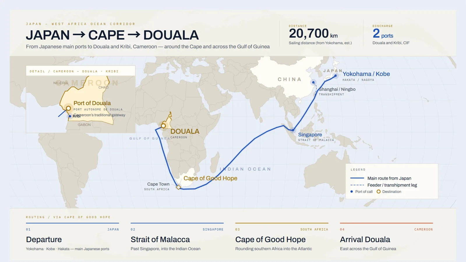 Ocean route map from Japan around the Cape of Good Hope to Douala, Cameroon