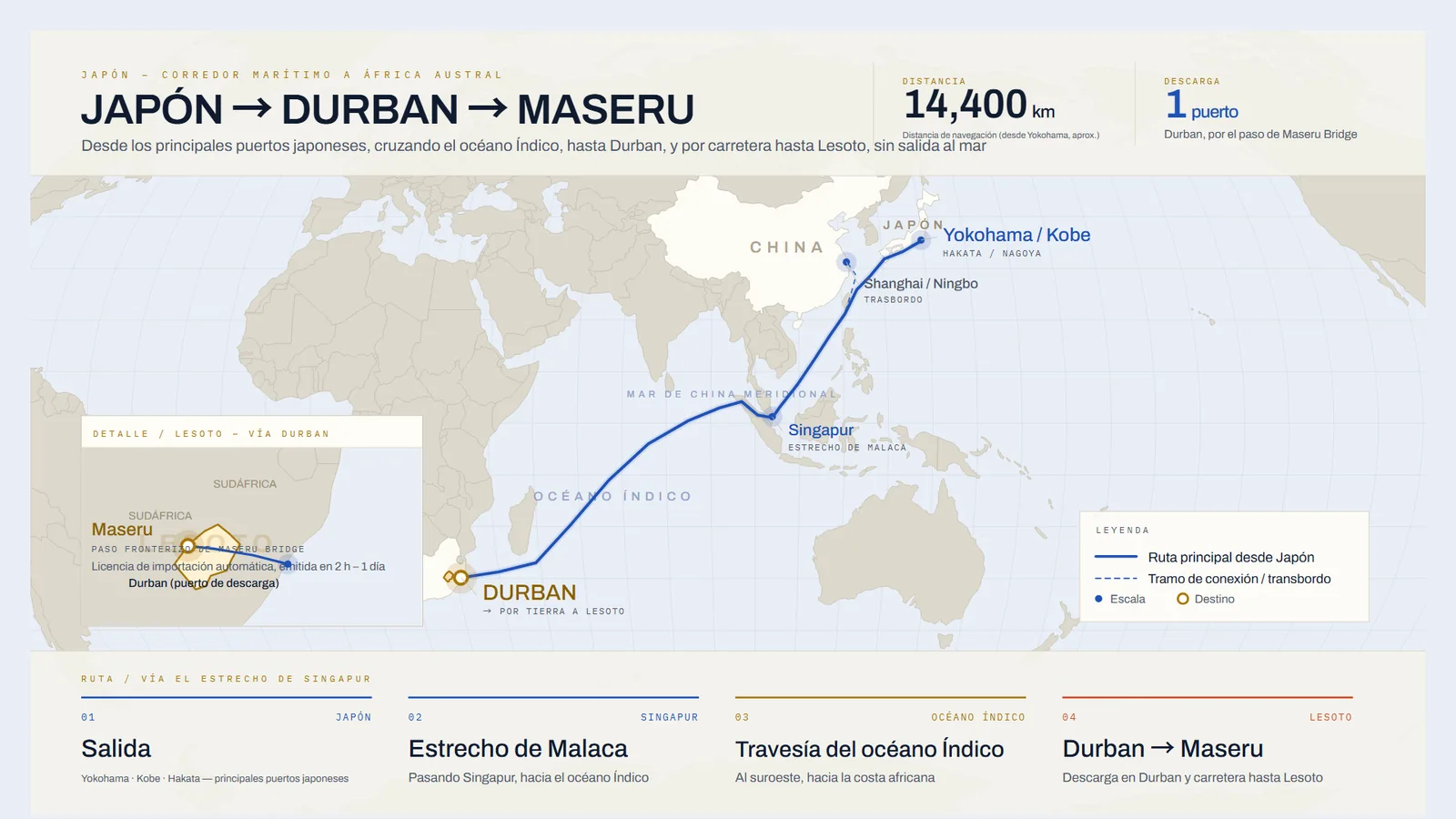 Mapa de la ruta marítima de Japón a Durban cruzando el océano Índico, y por carretera hasta Lesoto