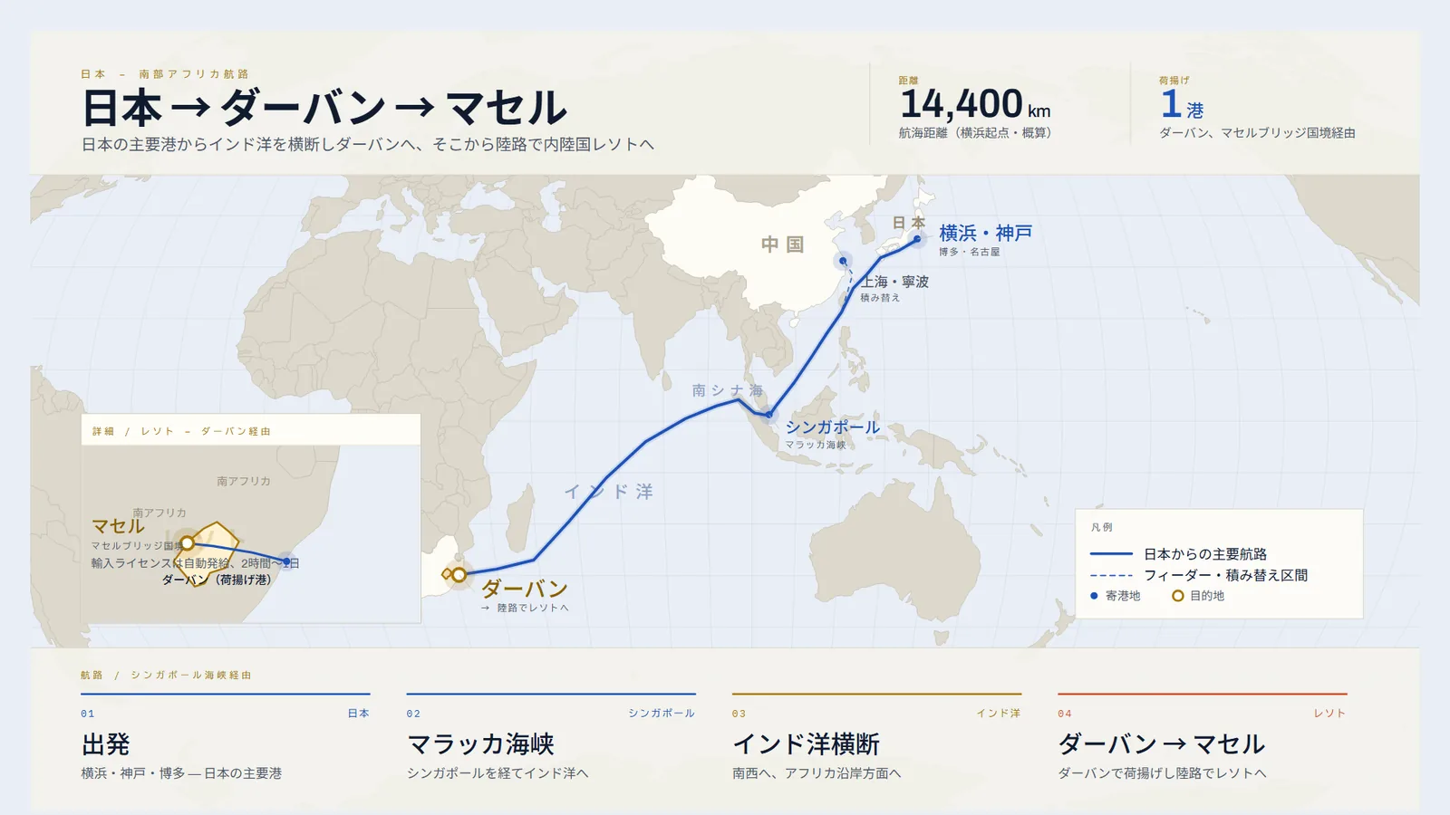 日本からインド洋を横断しダーバンへ、そこから陸路でレソトへ至る航路図