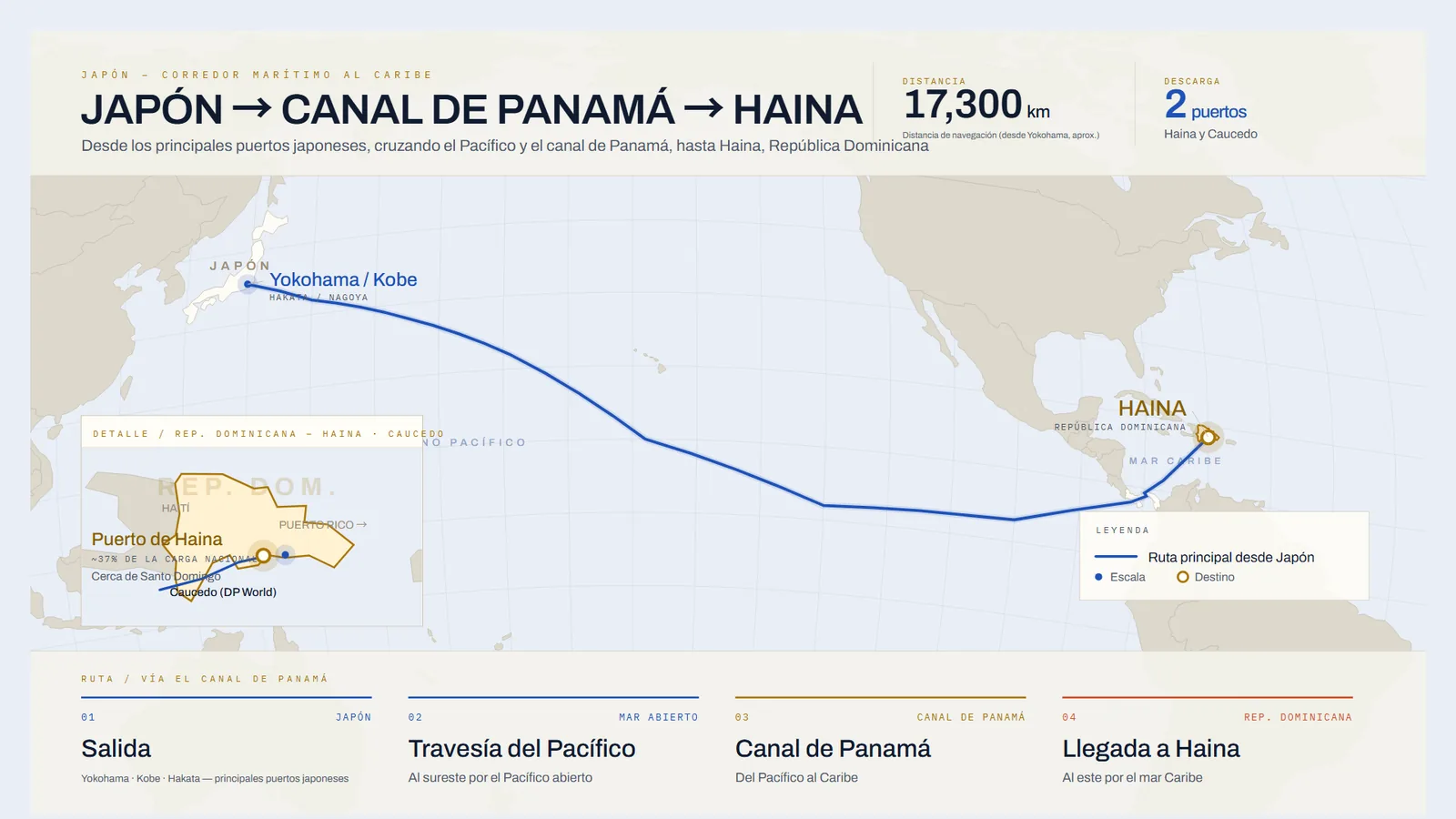 Mapa de la ruta marítima de Japón a Haina, República Dominicana, cruzando el Pacífico y el canal de Panamá