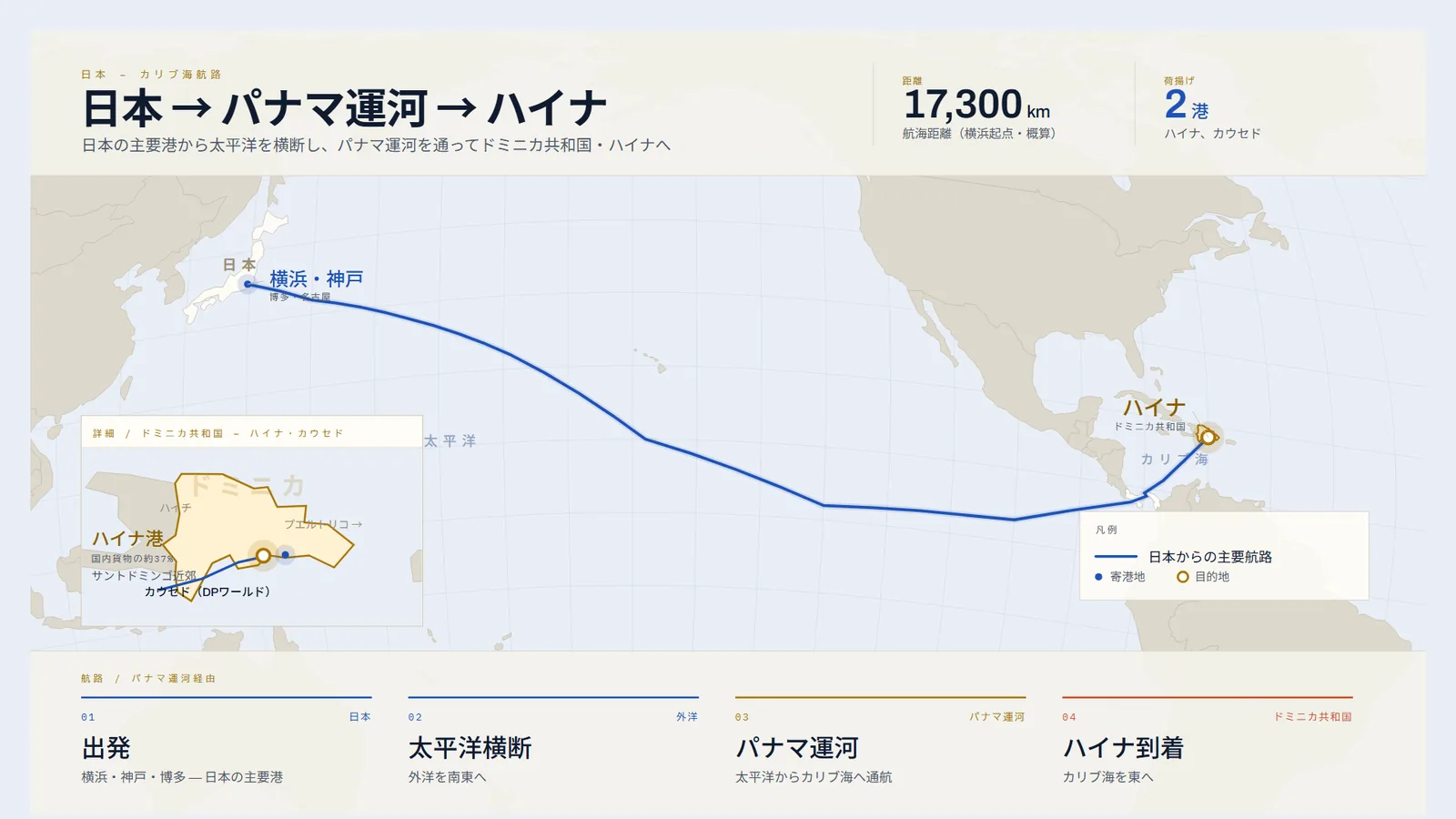 日本から太平洋を横断しパナマ運河を通ってドミニカ共和国・ハイナへ至る航路図