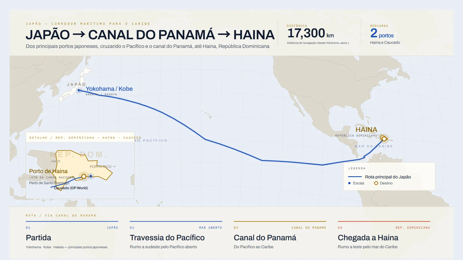 Mapa da rota marítima do Japão até Haina, República Dominicana, cruzando o Pacífico e o canal do Panamá