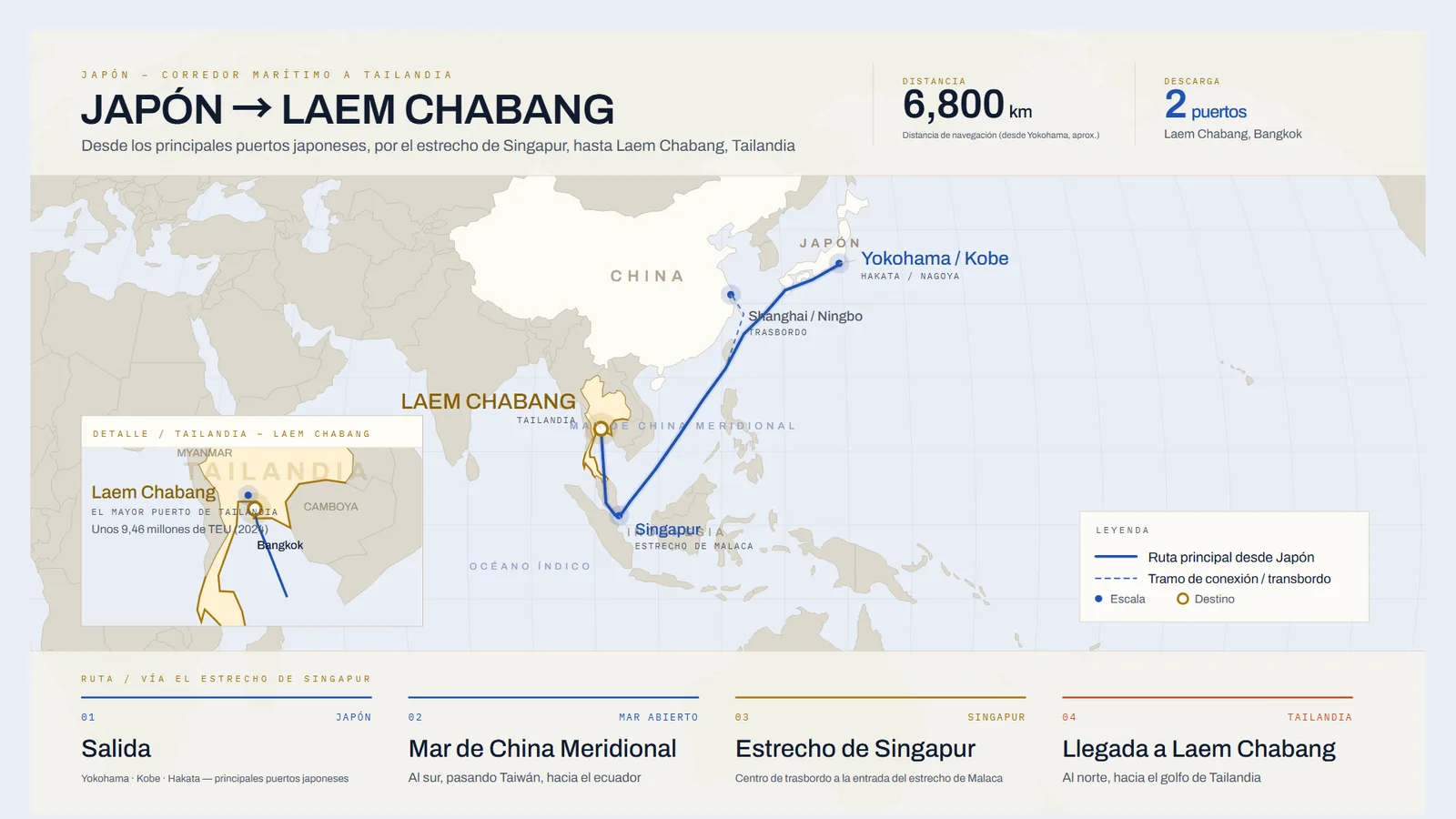 Mapa de la ruta marítima de Japón a Laem Chabang, Tailandia, por el estrecho de Singapur