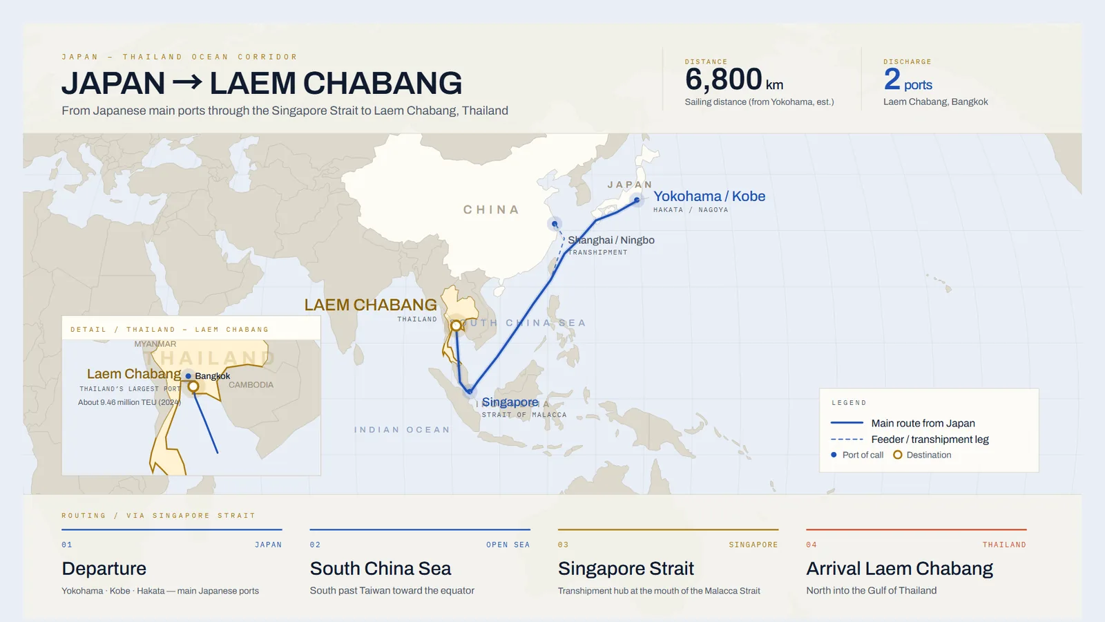 Ocean route map from Japan through the Singapore Strait to Laem Chabang, Thailand