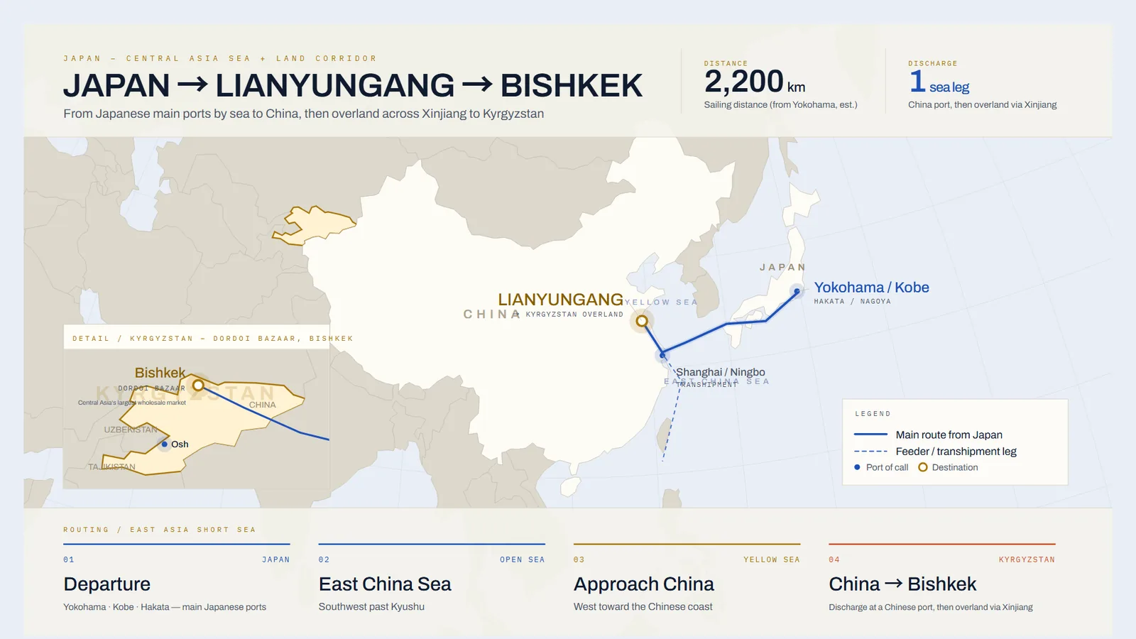 Sea and land route map from Japan to Lianyungang, then overland to Kyrgyzstan
