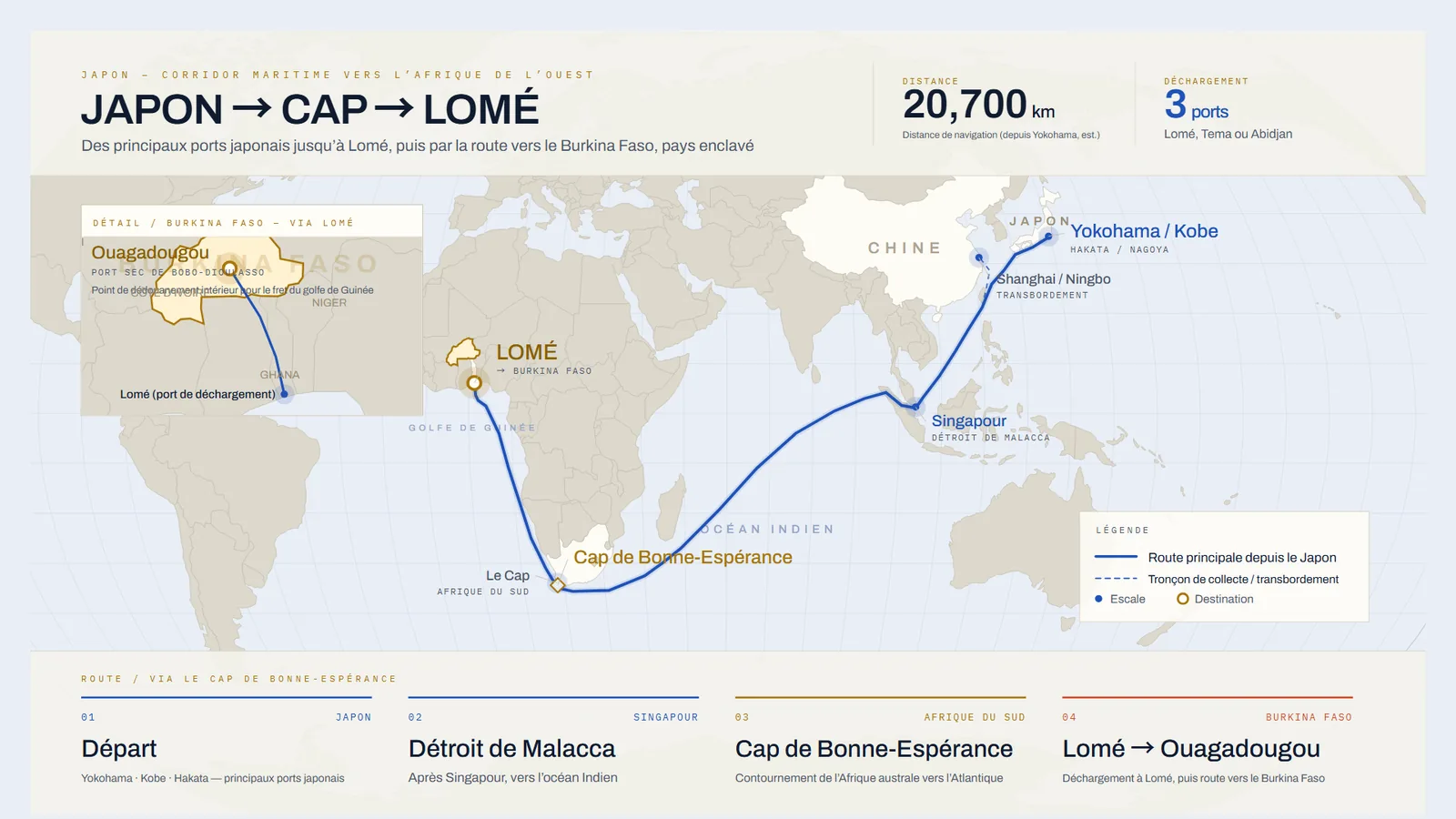 Carte de la route maritime du Japon vers Lom&eacute;, en contournant le cap de Bonne-Esp&eacute;rance, puis par la route vers le Burkina Faso