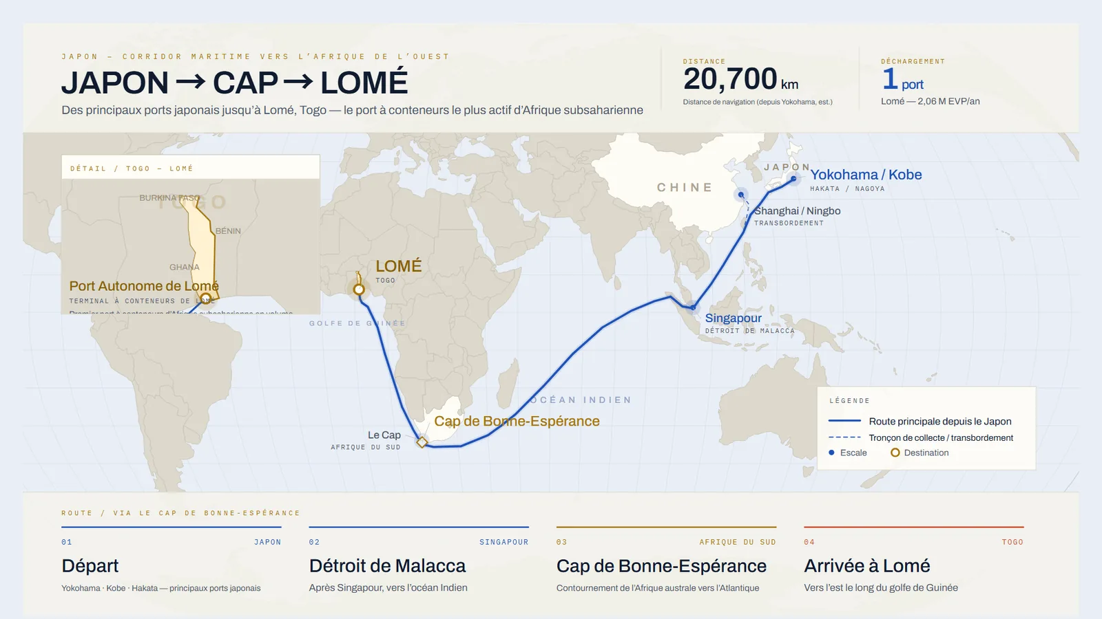 Carte de la route maritime du Japon vers Lom&eacute;, Togo, en contournant le cap de Bonne-Esp&eacute;rance