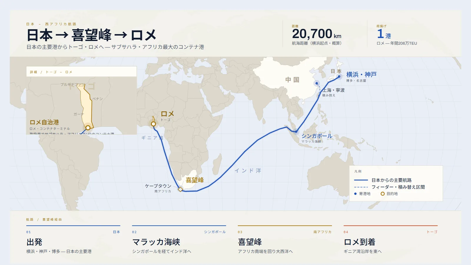 日本から喜望峰を回りトーゴ・ロメへ至る航路図