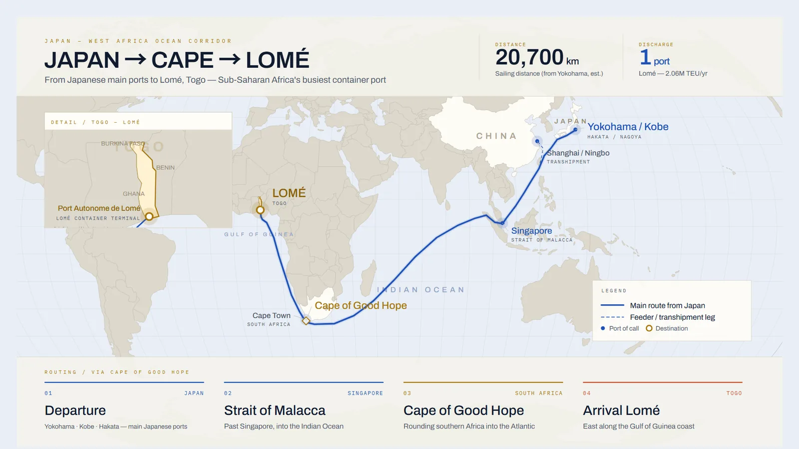 Ocean route map from Japan around the Cape of Good Hope to Lomé, Togo