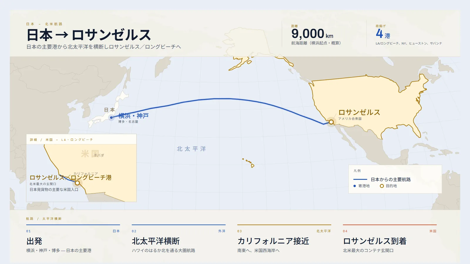 日本から北太平洋を横断し米国・ロサンゼルスへ至る航路図