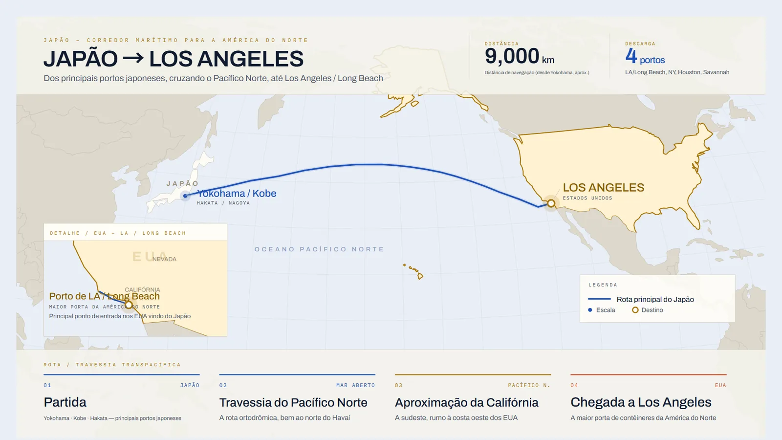 Mapa da rota marítima do Japão até Los Angeles, EUA, cruzando o Pacífico Norte