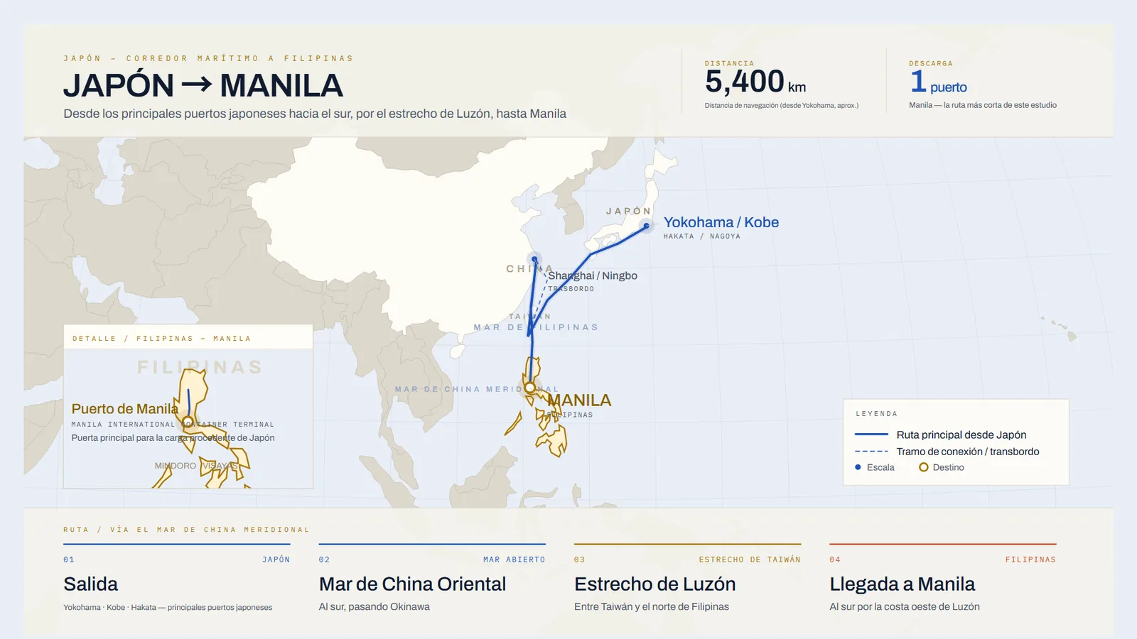 Mapa de la ruta marítima de Japón a Manila, Filipinas, por el estrecho de Luzón