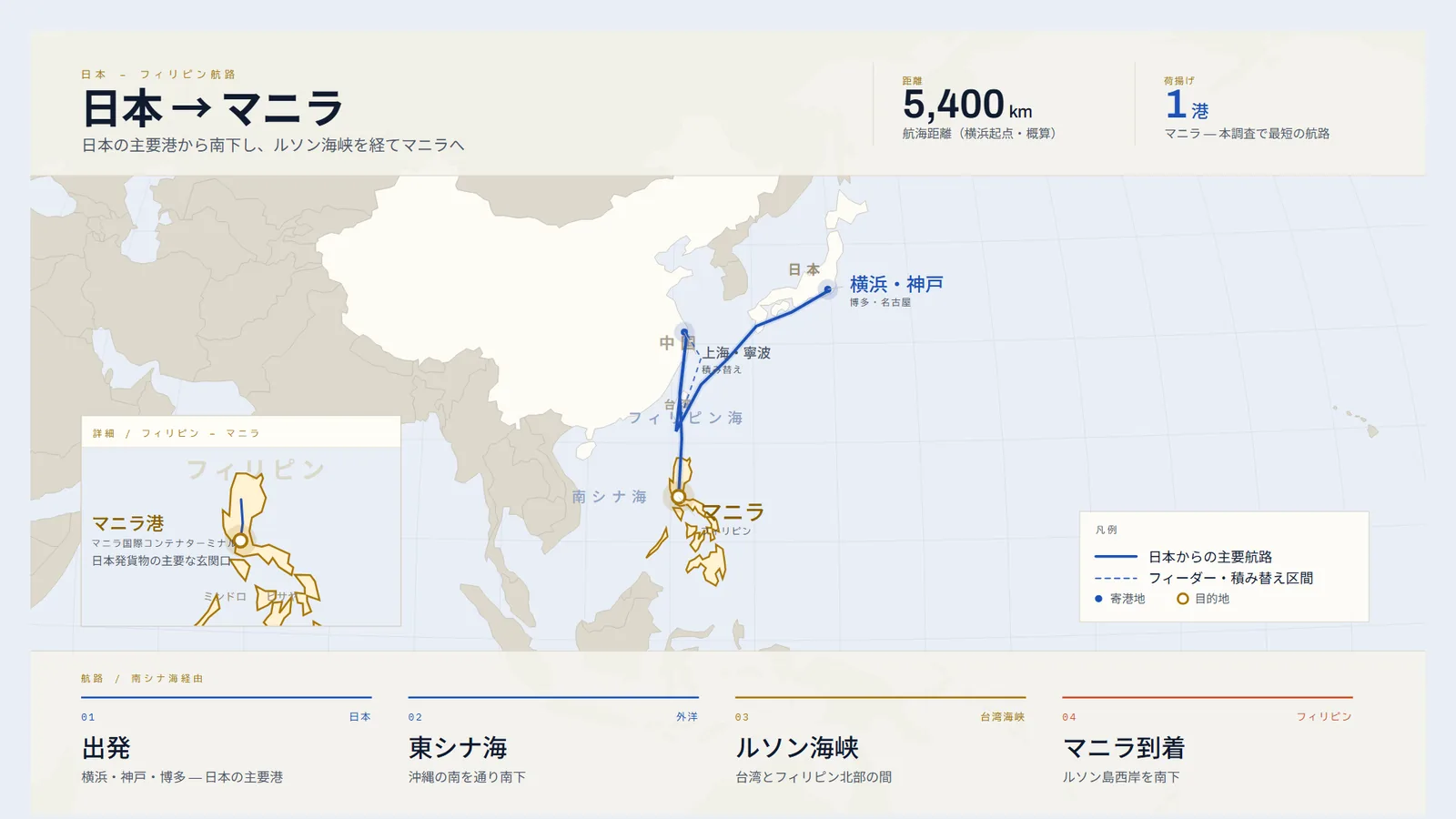 日本からルソン海峡を経てフィリピン・マニラへ至る航路図
