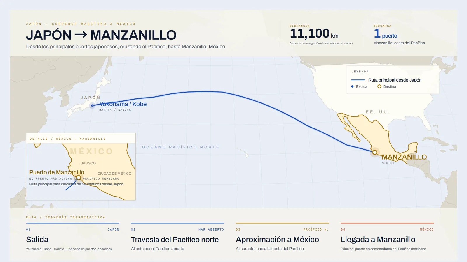 Mapa de la ruta marítima de Japón a Manzanillo, México, cruzando el Pacífico