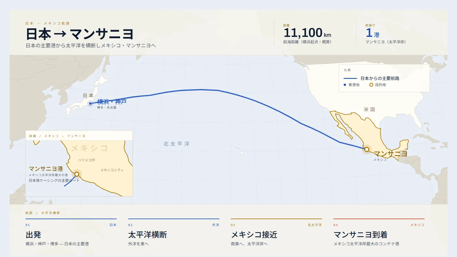 日本から太平洋を横断しメキシコ・マンサニヨへ至る航路図