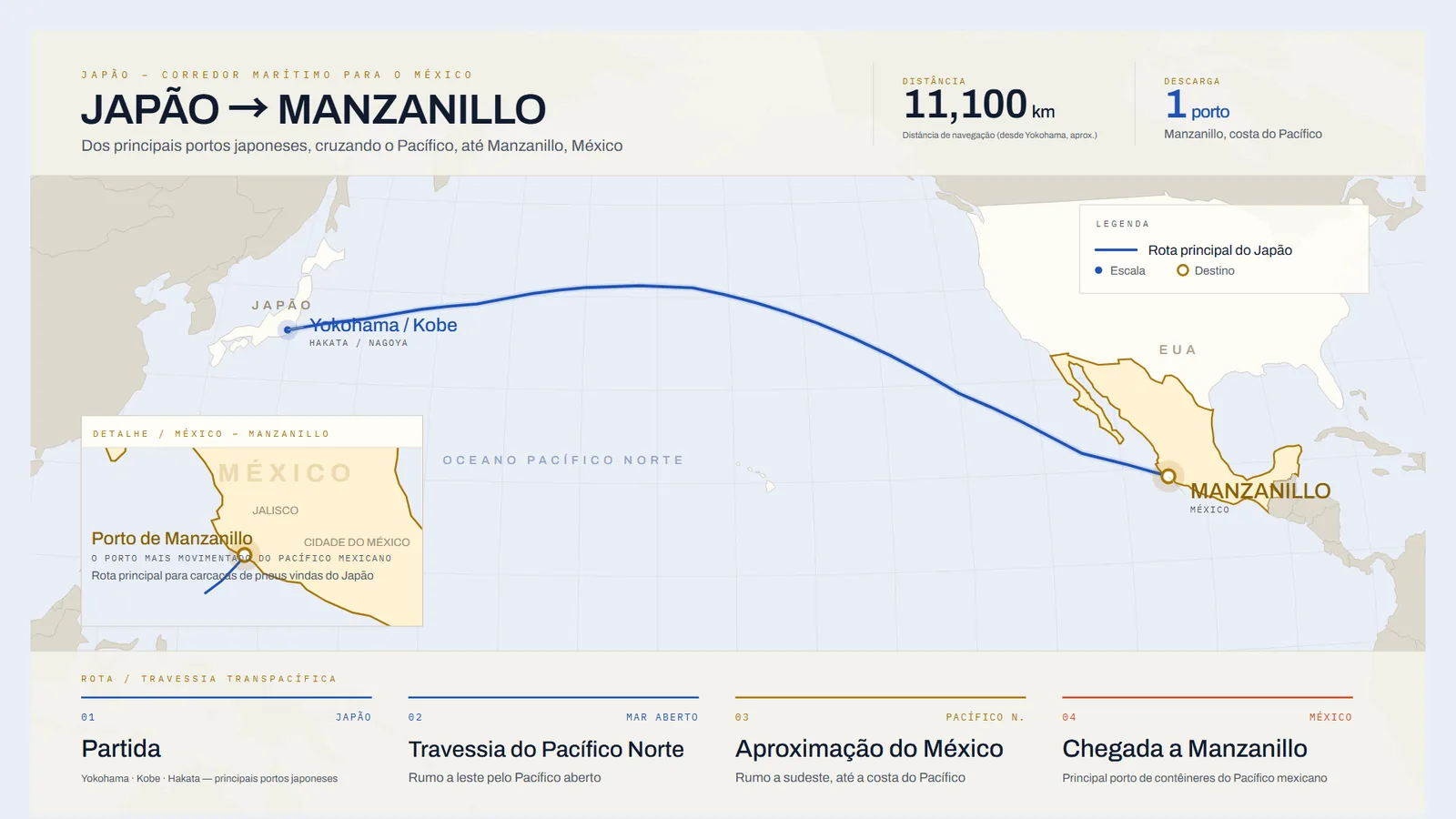 Mapa da rota marítima do Japão até Manzanillo, México, cruzando o Pacífico