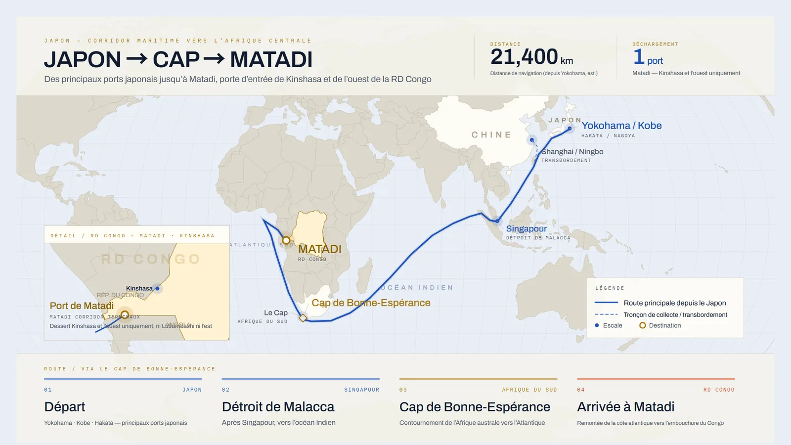 Carte de la route maritime du Japon vers Matadi, RD Congo, en contournant le cap de Bonne-Espérance