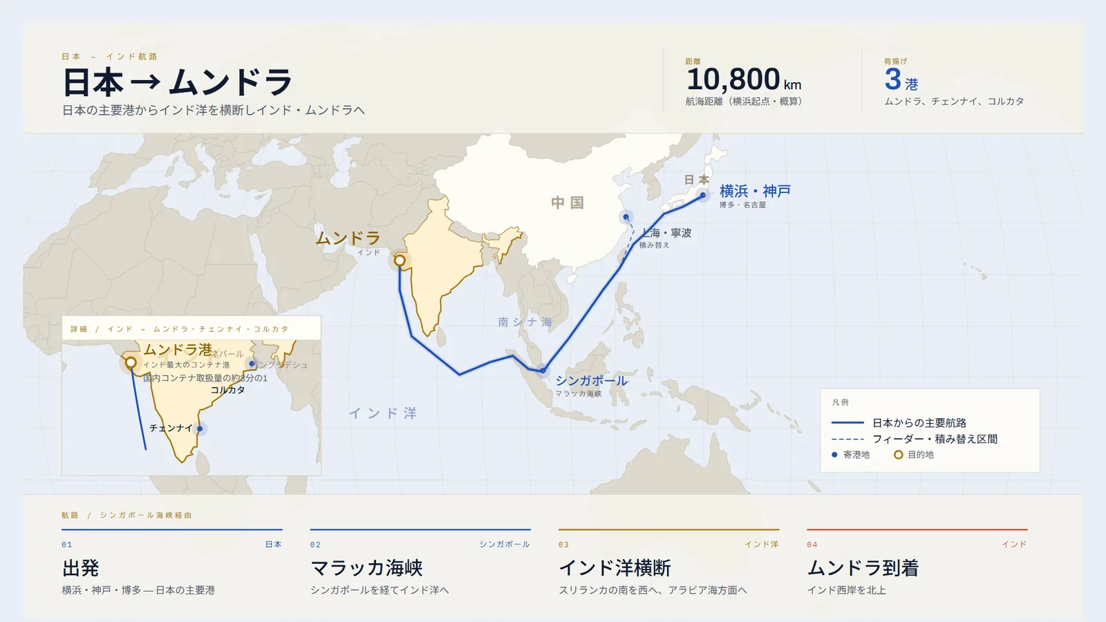 日本からインド洋を横断しインド・ムンドラへ至る航路図
