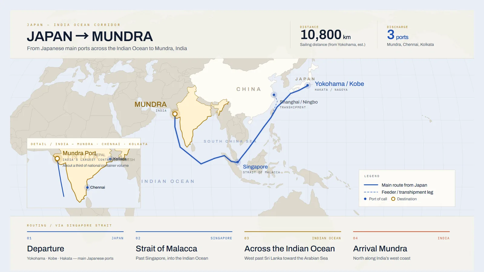 Ocean route map from Japan across the Indian Ocean to Mundra, India