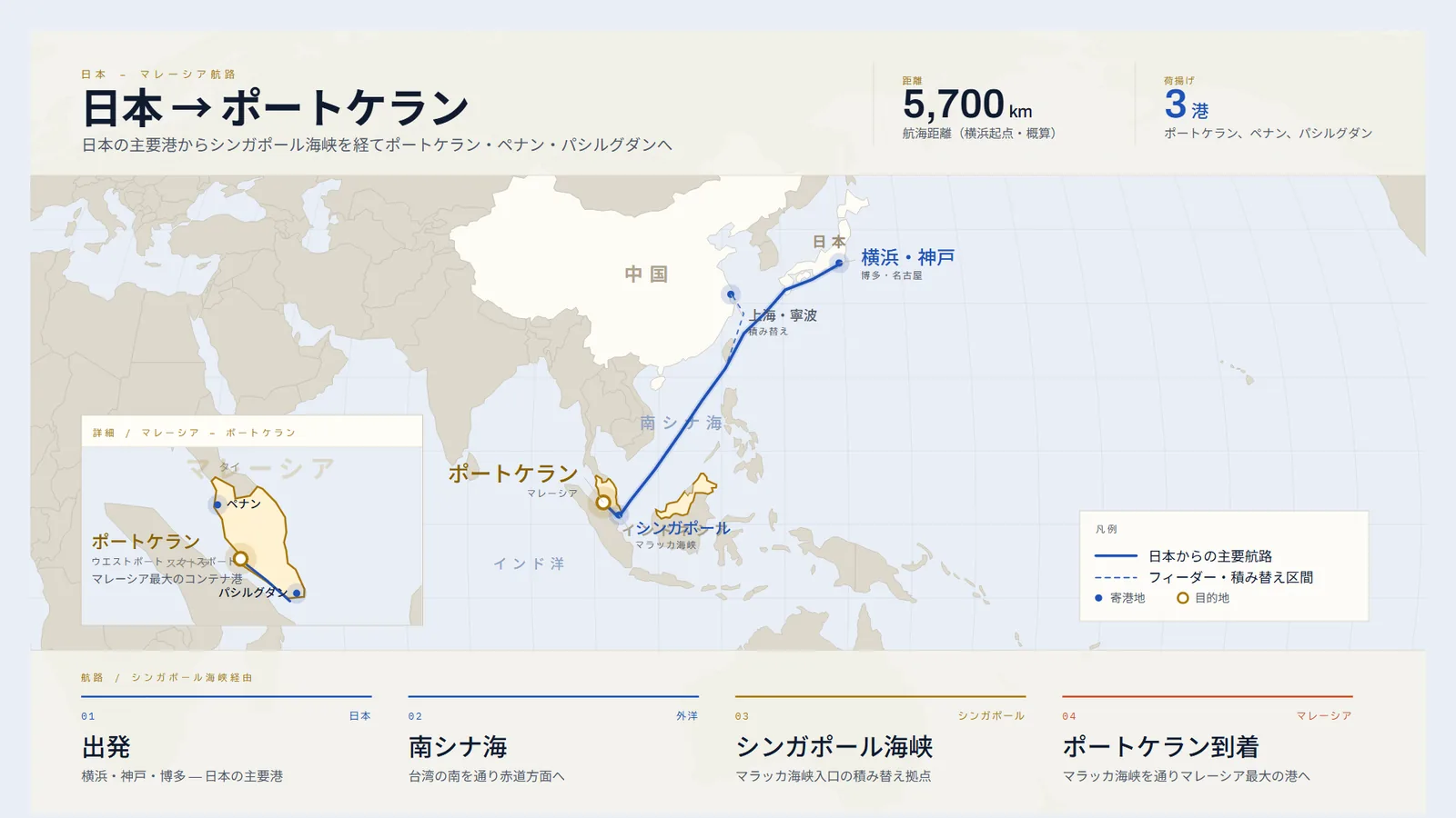 日本から南シナ海・シンガポール海峡を経てマレーシア・ポートケランへ至る航路図