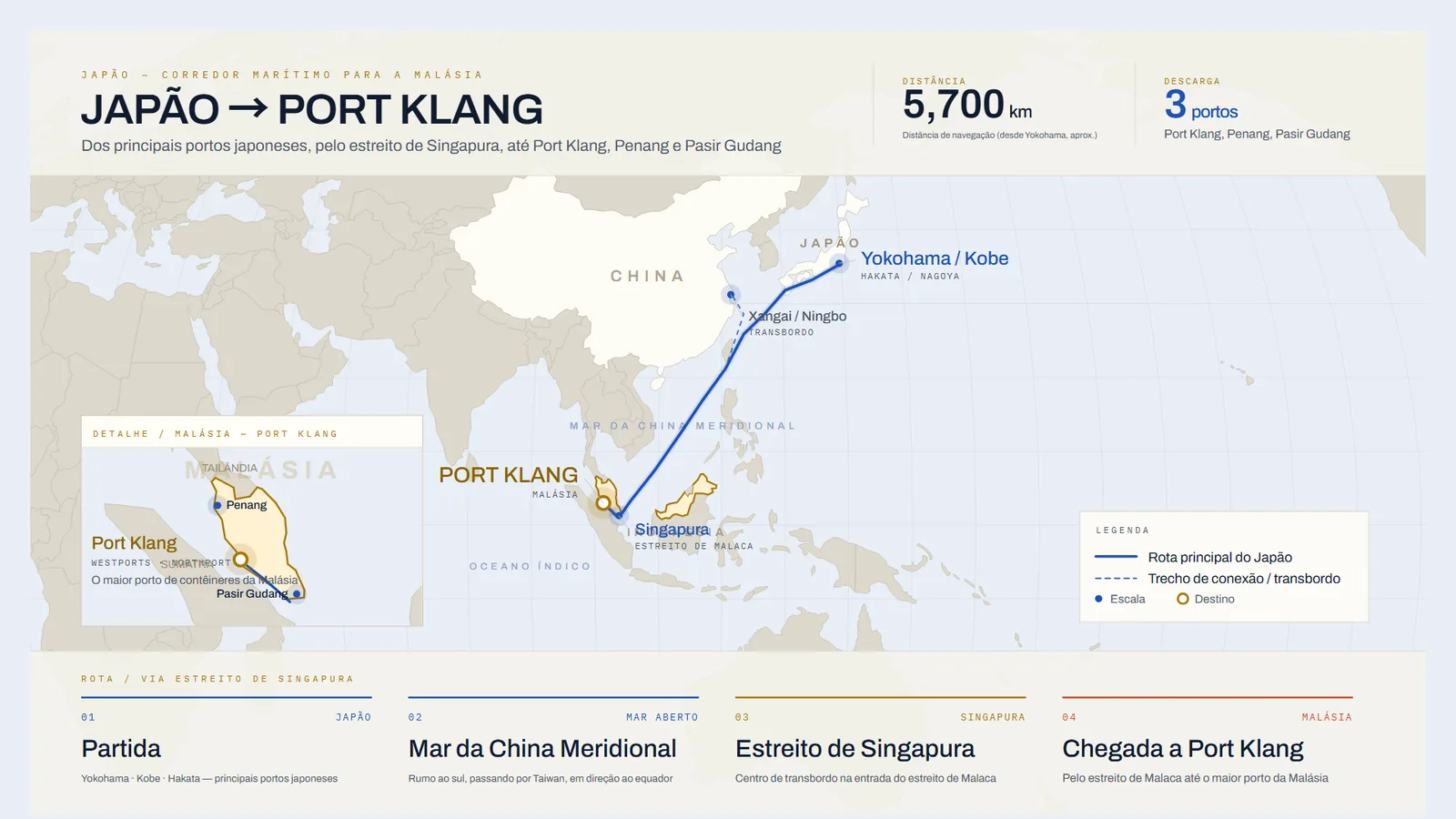 Mapa da rota marítima do Japão até Port Klang, Malásia, pelo mar da China Meridional e o estreito de Singapura
