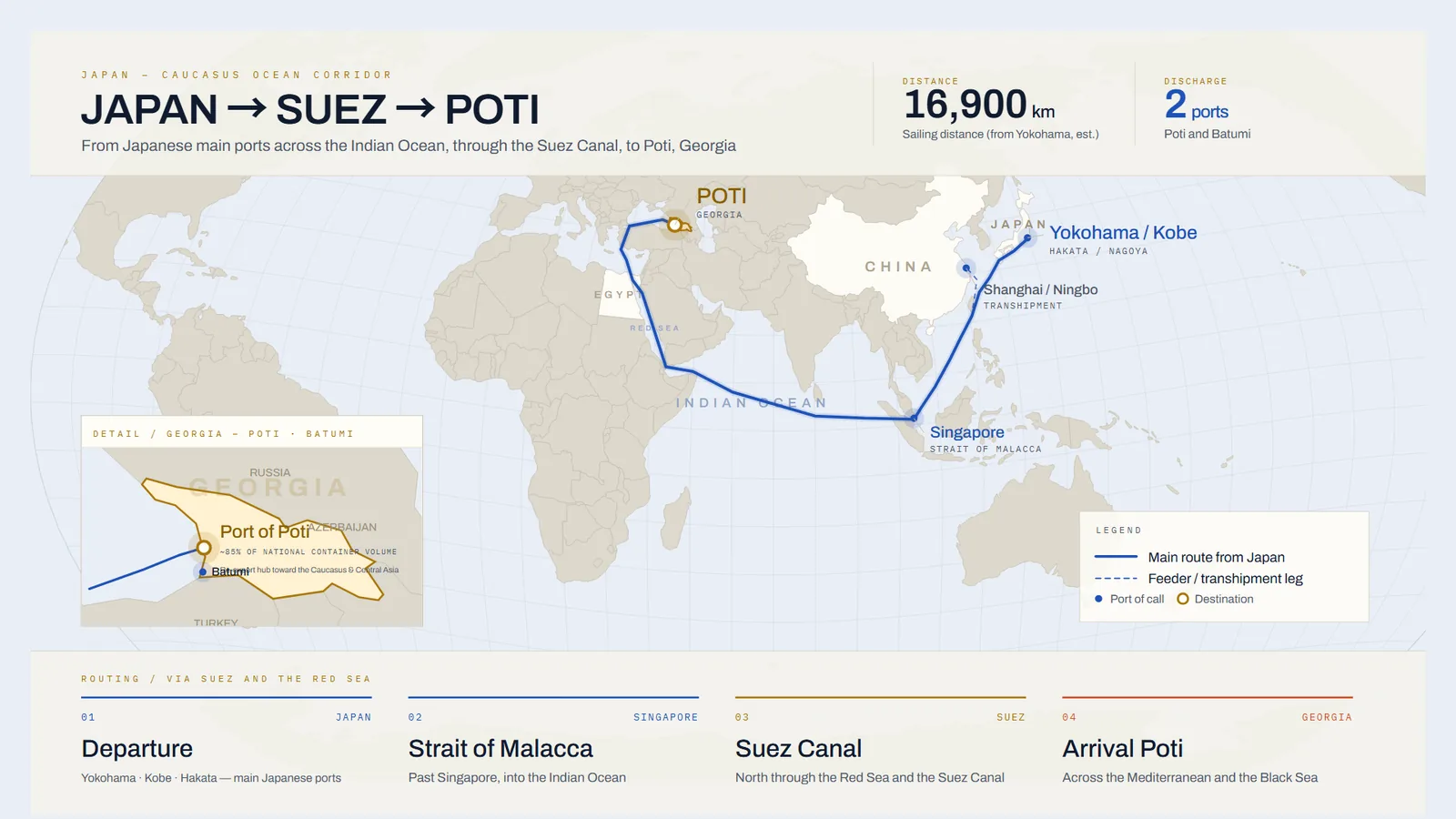 Ocean route map from Japan through the Suez Canal to Poti, Georgia