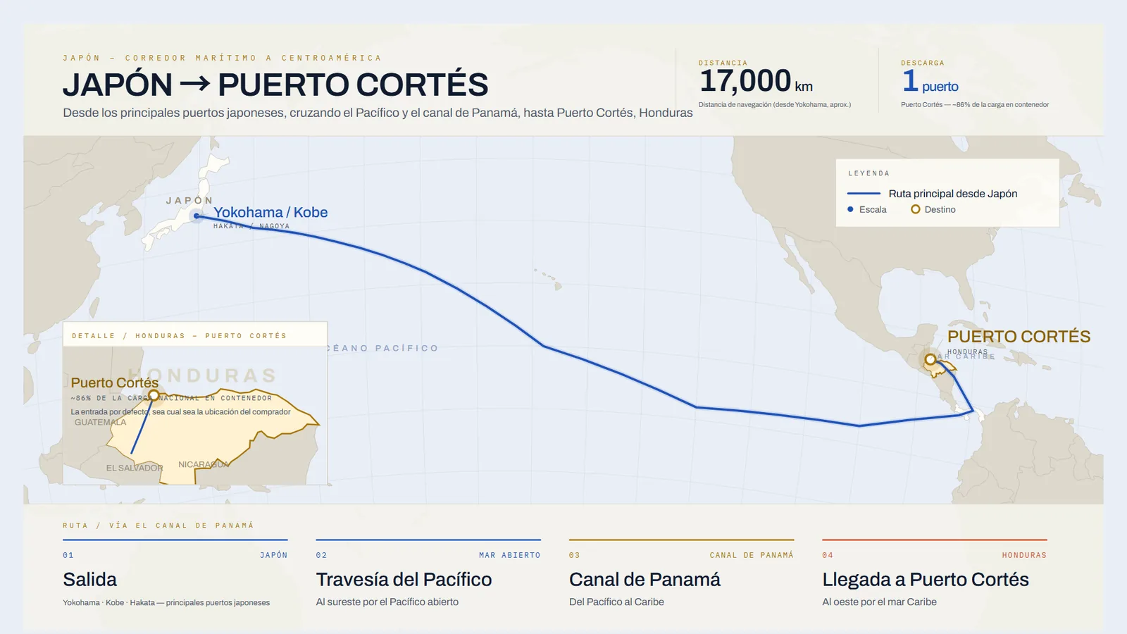 Mapa de la ruta marítima de Japón a Puerto Cortés, Honduras, cruzando el Pacífico y el canal de Panamá