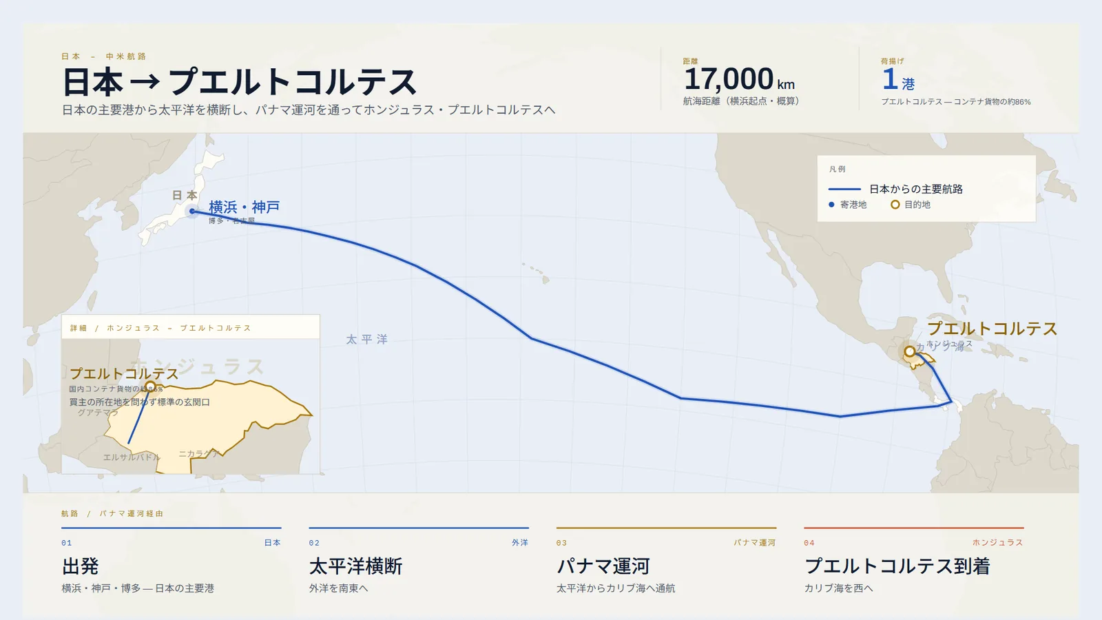 日本から太平洋を横断しパナマ運河を通ってホンジュラス・プエルトコルテスへ至る航路図