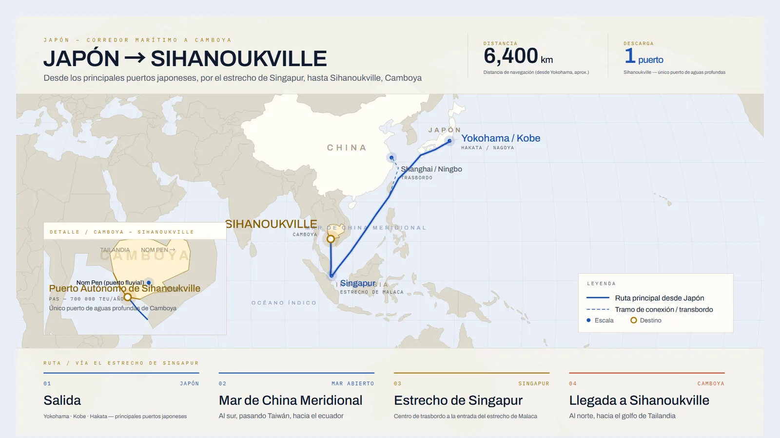 Mapa de la ruta marítima de Japón a Sihanoukville, Camboya, por el estrecho de Singapur